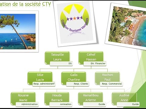 Create organizational charts with PowerPoint