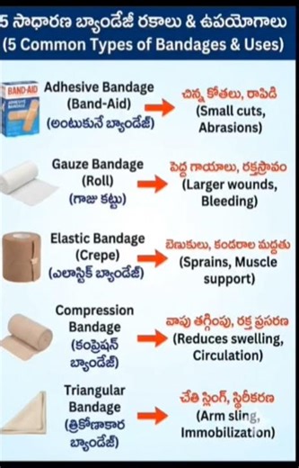 COMMON TYPES OF BANDAGES // BANDAGES HOW TO Use BANDAGES