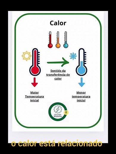Você sabe a diferença de calor e temperatura? #temperatura #gerandorespostas #termodinamica