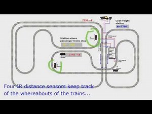 Automated Lego train track: how it works video