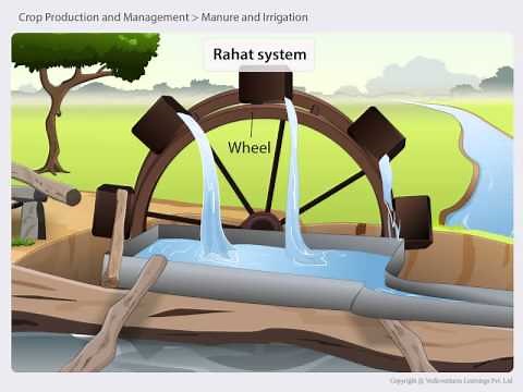 06 2 Types of irrigation
