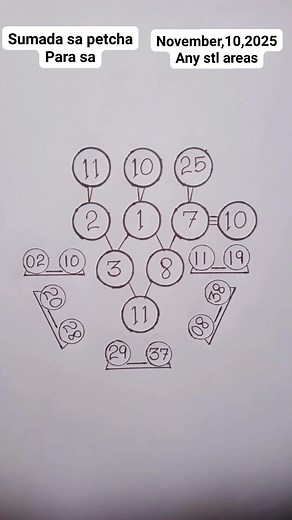 30K views · 168 reactions | Sumada sa petcha para sa November,10,2025 Wala pong sapilitan para sa mga may gusto lang po goodluck #juetengstlsumadatips #winningcombination #sumada #tips #GoodLuckEveryone | Jueteng stl sumada tips | Facebook