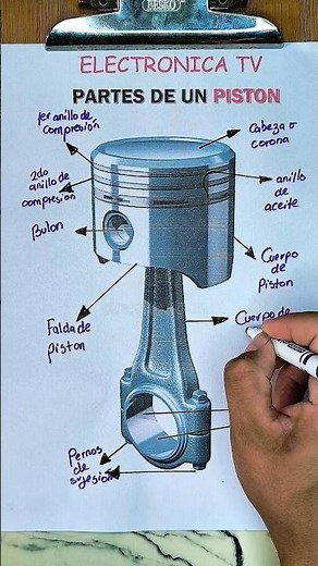 🔧 Learn about the parts of the piston and their function in seconds