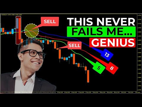🔴 GENIUS Strategy - "CCI Moving Averages" Price Action Trading with Alligator Indicator Filter