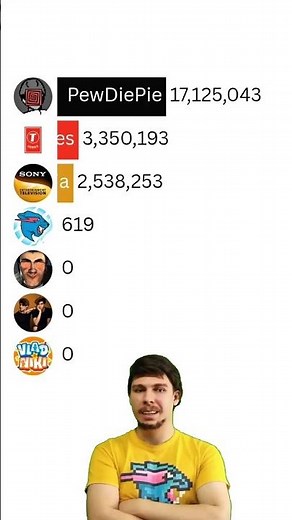 MrBeast vs T-Series vs PewDiePie | 2025 YouTube Race ft. Vlad & DaFuq!?Boom! #Shorts