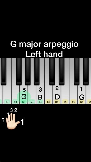 Learn Arpeggios on Piano 🎹 | Easy Piano Arpeggio Tutorial #LearnArpeggio #PianoTutorial