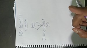 tar, ring and mesh. Bus Topology A bus topology conn... | Filo