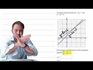 Solve linear simultaneous equations/systems of equations using an existing plot of each line (275a)
