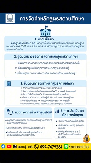 การจัดทำหลักสูตรสถานศึกษา 1. ความหมาย หลักสูตรสถานศึกษา คือ หลักสูตรที่โรงเรียนจัดทำขึ้นเอง โดยอิงตามหลักสูตรแกนกลาง พ.ศ. 2551 และปรับให้เหมาะสมกับสภาพปัญหา ความต้องการของผู้เรียน ชุมชน และท้องถิ่น 2. จุดมุ่งหมายของการจัดทำหลักสูตรสถานศึกษา เพื่อให้การจัดการศึกษาสอดคล้องกับบริบทของโรงเรียนและท้องถิ่น เพื่อพัฒนาผู้เรียนให้มีคุณภาพตามมาตรฐานการเรียนรู้ เพื่อให้ครูมีแนวทางการจัดการเรียนการสอนที่ชัดเจนและยืดหยุ่น 3. ขั้นตอนการจัดทำหลักสูตรสถานศึกษา ศึกษาหลักสูตรแกนกลาง พ.ศ. 2551 อย่างละเอียด วิเคราะ