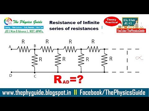 Equivalent resistance of infinite resistance circuit