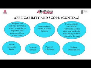 M-15. Solid Waste Management Rules, 2016