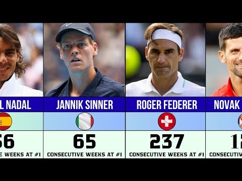 LONGEST CONSECUTIVE WEEKS AT NO. 1 IN ATP HISTORY 👑