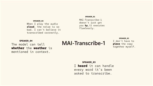 Three models. Three top-tier results. All shipped within just a few months by the @MicrosoftAI team.- MAI-Transcribe-1 dropped today, the most accurate transcription model in the world across 25 languages according to FLEURS WER benchmark.- MAI-Voice-1 sets a new standard for natural speech.- MAI-Image-2 lands as a top 3 model family on @arena.We've been building with them - now you can too. All 3 available now on Microsoft Foundry.