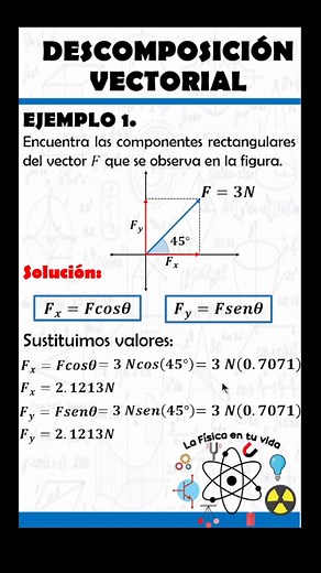 👀👀Descomposición Vectorial Parte 1🤯🤯#fisica #ciencia #parati #ingenieria #tareas #secundaria #escuela #bachillerato #preparatoria #bachiller #universidad #risa #humor #estudio #experimentos #universo #matematicas | La Física en tu vida