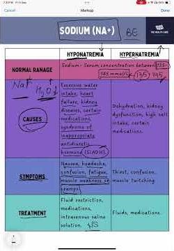 Blood electrolytes-Sodium | Hypernatremia and hyponatremia 01 Bsc nursing 1st year
