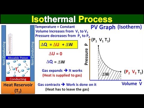 Isothermal Process | Constant Temperature Process | Class 11 Physics | ECAT MDCAT Preparation