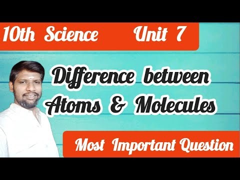 10th Science Unit 7 – Difference Between Atoms and Molecules | Easy Explanation for Students