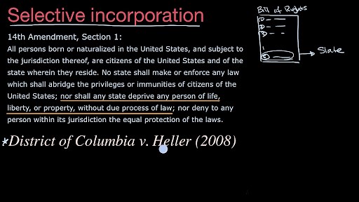 Selective incorporation