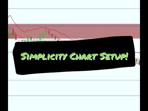 How I setup my simplicity chart