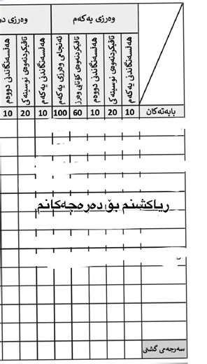 چۆنیەتی وەزعتان لە پۆلی 12