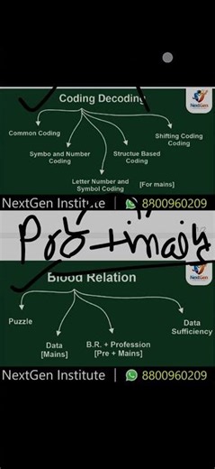 “Coding + Blood Relation = Reasoning Power 💯 | Banking Exams 2026”Agar #examcentre #ibpsclerk