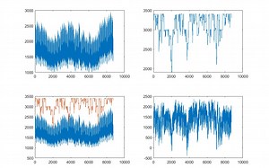 IEEE32节点电力系统可靠性建模matlab实例——状态持续时间抽样法