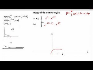 Integral de Convolução - Parte 3
