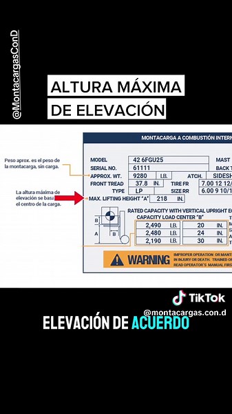 Aprende a leer la placa de montacargas