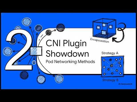 Container Network Interface (CNI)