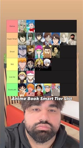 Anime book smart tier list
