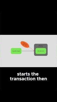 The Self-Invocation Trap: Why Your Spring Transactions Might Be Ignored