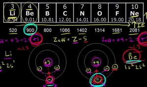 Ionization energy: period trend