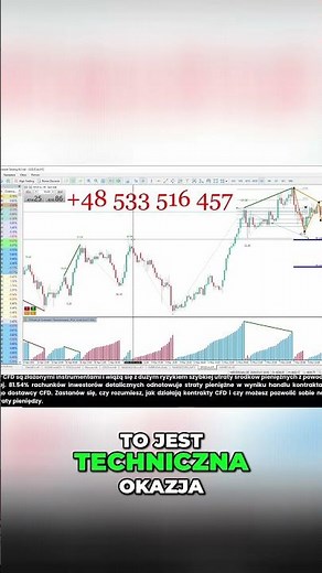 Technical Opportunity This Week!