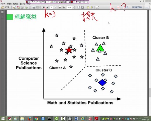 尚学堂_大数据_Mahout_视频教程