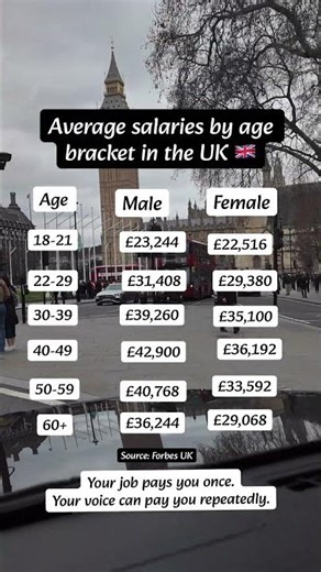 Average UK Salaries by Age (Shocking Truth) 💸🇬🇧