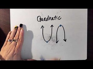 Algebra I in 5 minutes