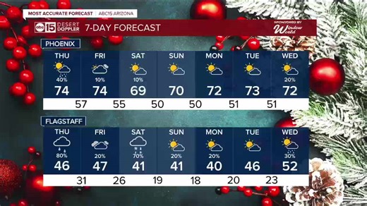 Most accurate forecast: Christmas storm bringing cooler air and rain to Arizona