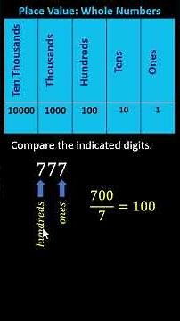 5th Grade: Comparing Place Values in Whole Numbers (5.NBT.A.1) #5thgrademath #math #maths