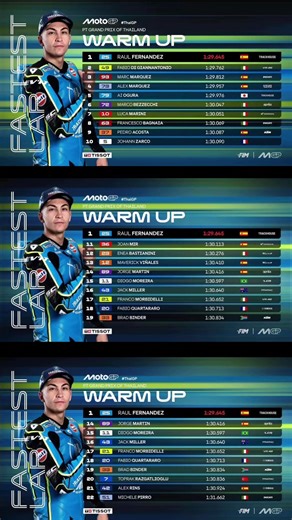 Fastest Lap Warm up Raul25 P1 #ThaiGP #MotoGP #WarmupGP