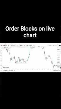 Order Blocks Explained (Step-by-Step with Live Chart Examples)
