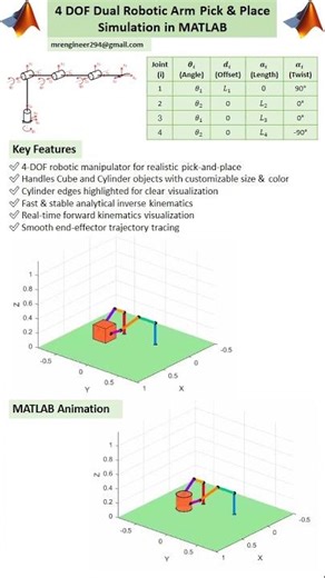 4 DOF Dual Robotic Arm Pick & Place Simulation in MATLAB #4dof #matlab #dualarm