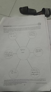 Worksheet 6.2Instructions:Write your one chosen business ide... | Filo