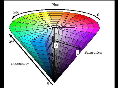 Xử lý ảnh #11 - Chuyển đổi không gian màu RGB sang HSI