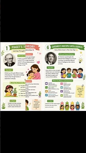 🎓 Why Should Preschool Teachers Learn Educational Theories?