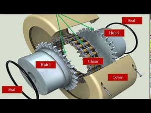 2 - Coupling types (gear- chain) الكوبلن الترس والكاتينه