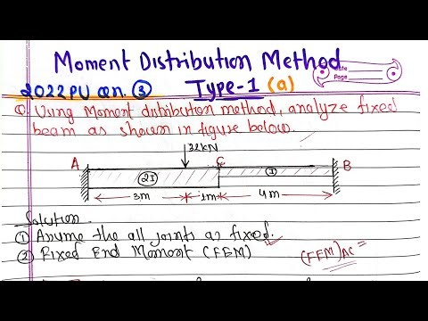 Unit-4; Moment Distribution Method | Type-1 | Theory of Structure-II Purbanchal University PoU TU KU