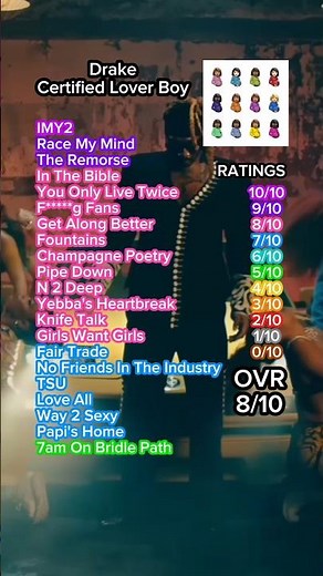 Drake Certified Lover Boy review #drake #certifiedloverboy #clb #rap #music #album #review #future