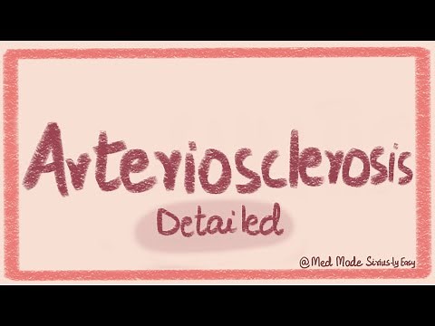 Arteriosclerosis, Atherosclerosis, Arteriolosclerosis- Detalied Pathology Lecture