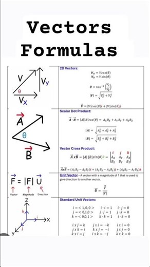 Vectors Formulas chart class 12th #maths #education #shorts