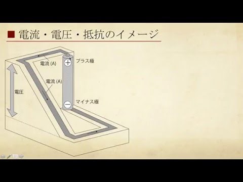 電流・電圧・抵抗